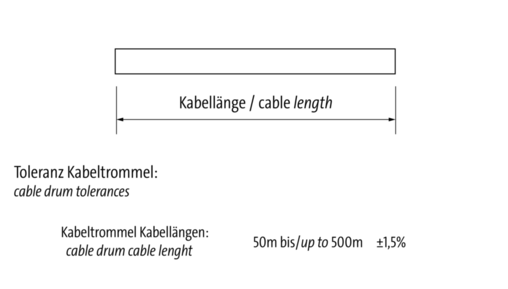 50m cable ring PUR 10x0.34+2x0.75 GY hf