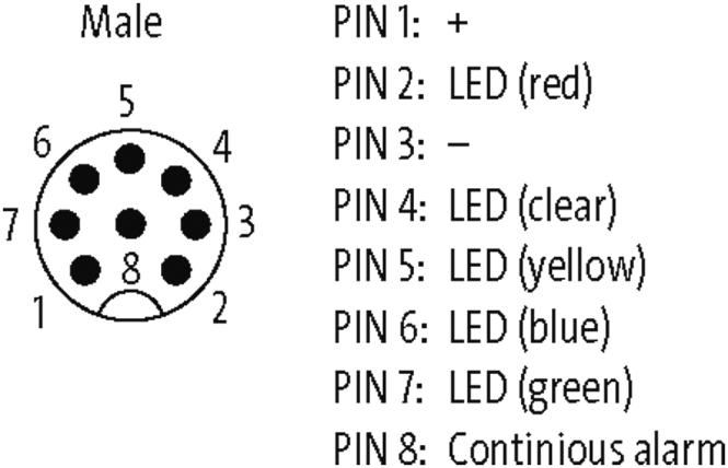 EOL - MODLIGHT70 CONNECTION MODULE 8 POLE M12 SIDE EXIT