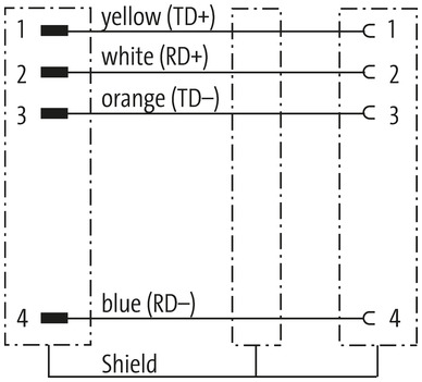 M8 male 0° / M8 female 0° D-cod. shielded