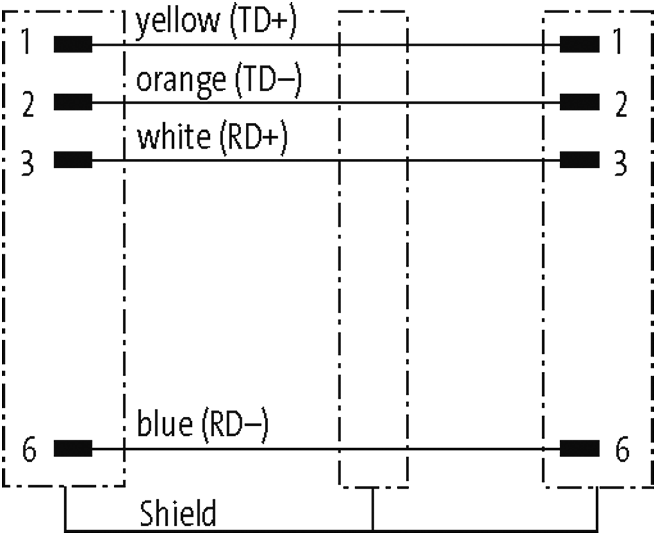 Push Pull RJ45 / Push Pull RJ45, Profinet im ... m12 profinet wiring diagram 